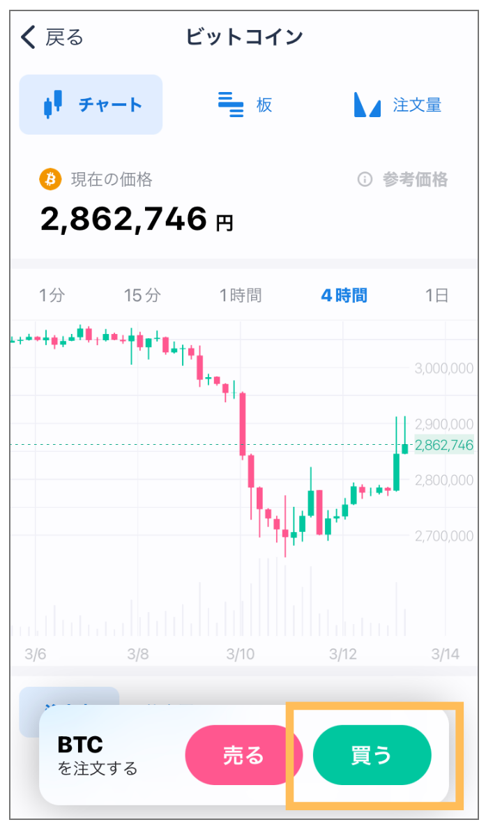 ビットコインの購入手順　取引所チャート