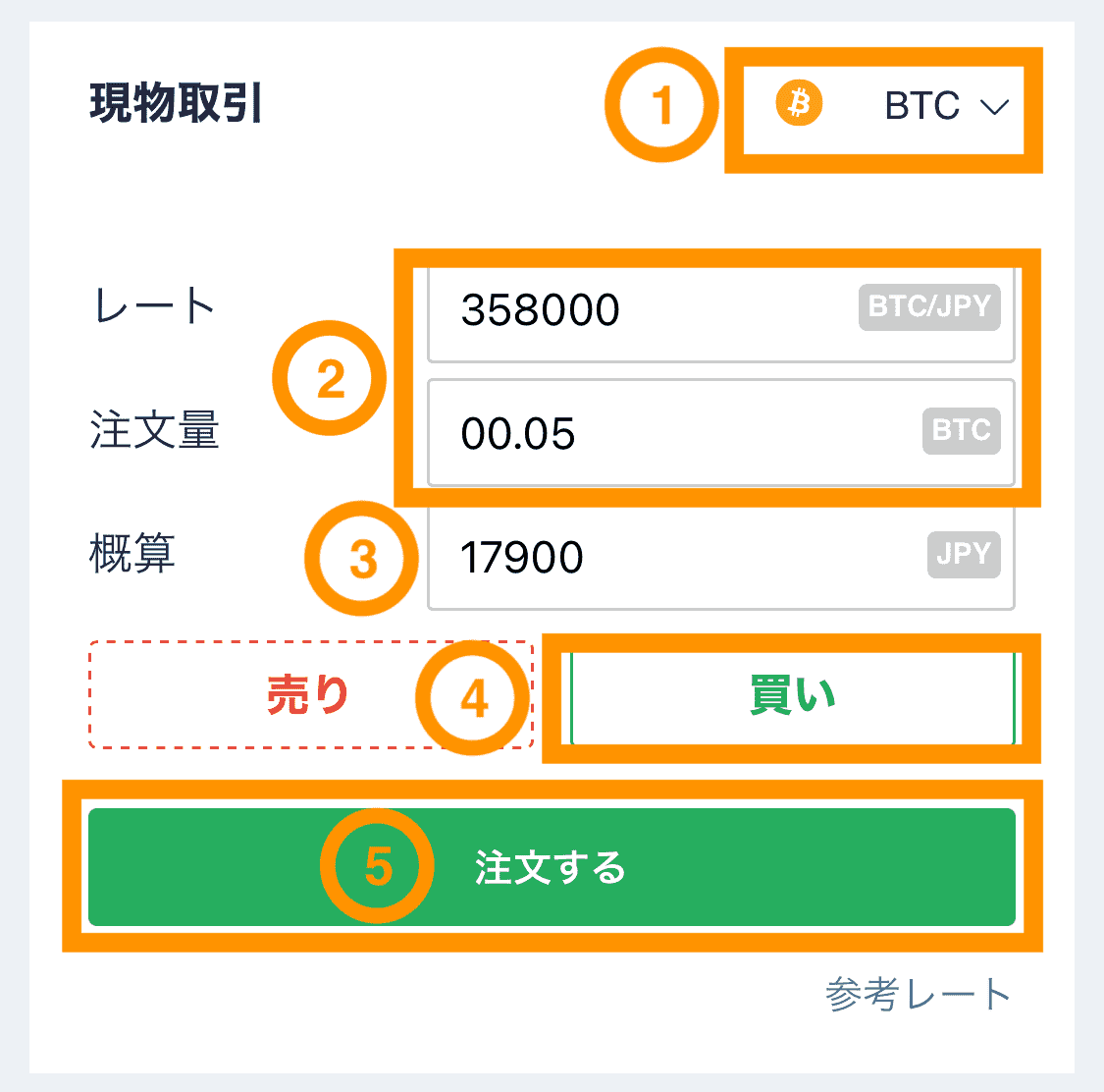 コインチェックアプリBTC現物取引所注文入力